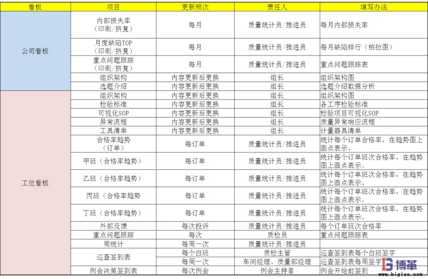 博革咨詢質量可視化管理系統項目