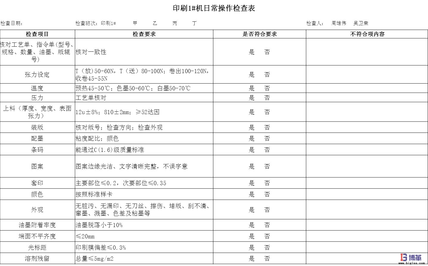 博革咨詢質量可視化管理系統項目