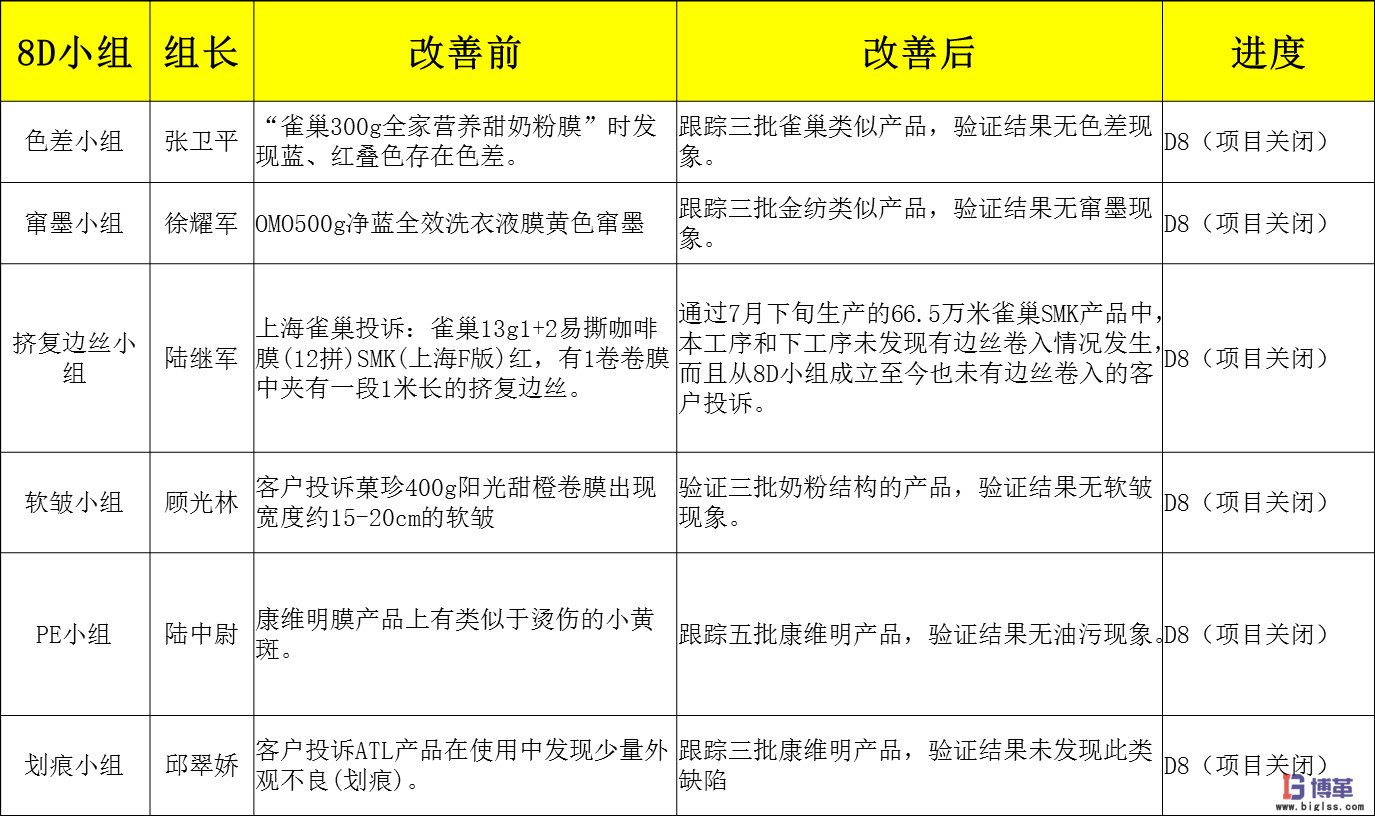 博革咨詢質量可視化管理系統項目