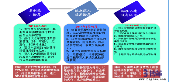 國內某大型白酒釀造企業精益生產實施案例