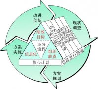 醫藥物流行業的精益推進