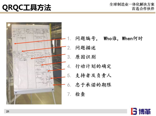 質量管理QRQC看板與日清表