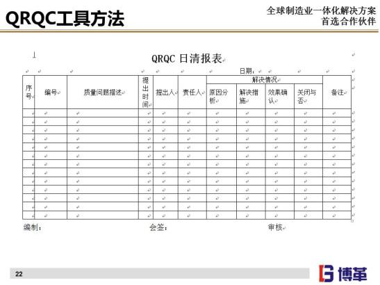 質量管理QRQC看板與日清表