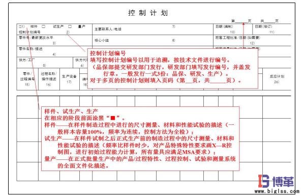 精益質(zhì)量之控制計劃
