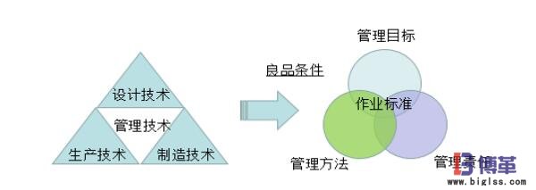 自工序完結條件