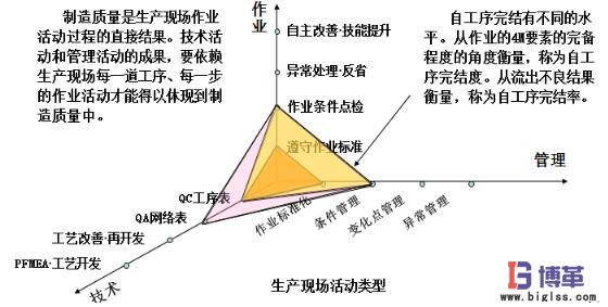 自工序完結的意義