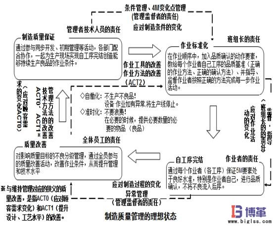 自工序完結推行