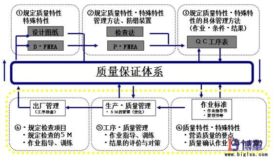 自工序完結推行