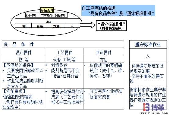 自工序完結推行