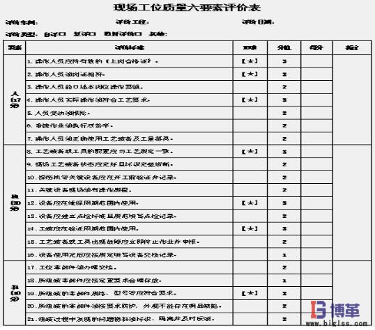 工位質量管理六要素評價表