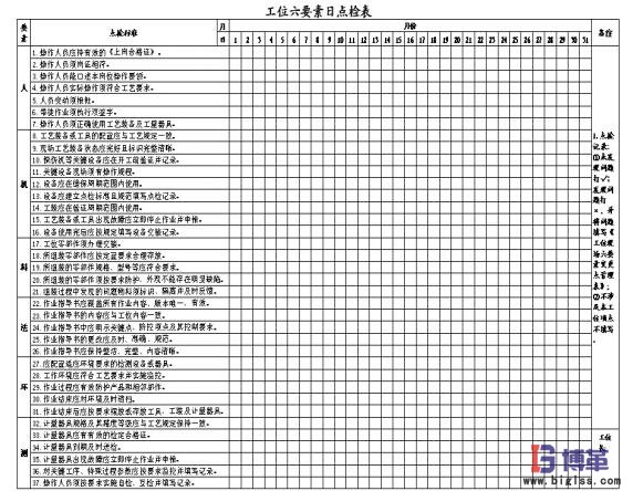 工位質量管理六要素日點檢表