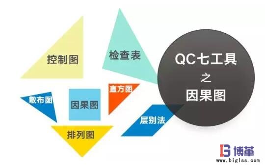 QC品質管理七大手法之因果圖
