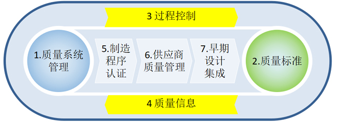 精益質量管理咨詢體系