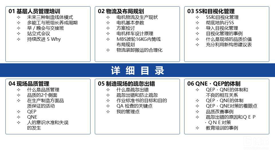 家電行業現場管理培訓
