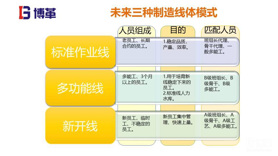 家電行業現場管理培訓