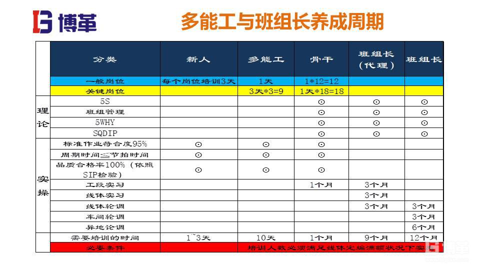 家電行業現場管理培訓